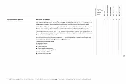 Audi Prospekt Seite 129