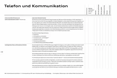 Audi Prospekt Seite 130