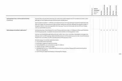 Audi Prospekt Seite 131