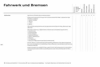 Audi Prospekt Seite 144