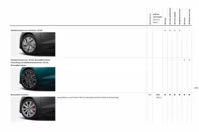 Audi Prospekt Seite 145