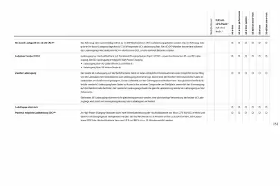 Audi Prospekt Seite 151