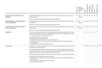Audi Prospekt Seite 153