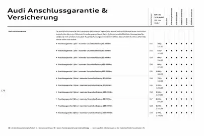 Audi Prospekt Seite 170