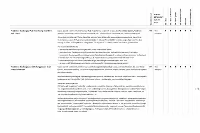 Audi Prospekt Seite 171
