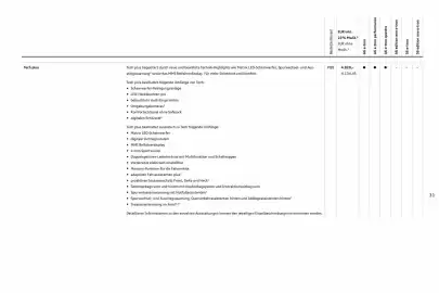 Audi Prospekt Seite 31