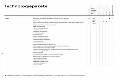 Audi Prospekt Seite 32