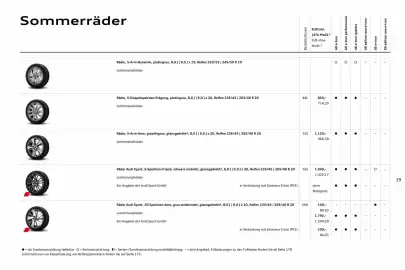 Audi Prospekt Seite 39