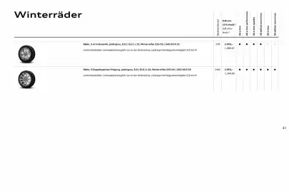 Audi Prospekt Seite 41