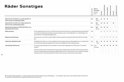 Audi Prospekt Seite 42