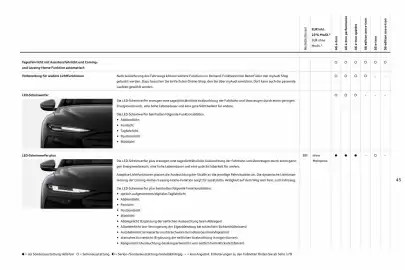 Audi Prospekt Seite 45