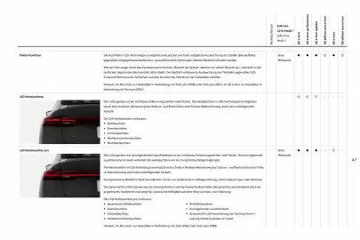 Audi Prospekt Seite 47