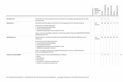 Audi Prospekt Seite 71