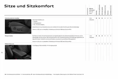 Audi Prospekt Seite 72