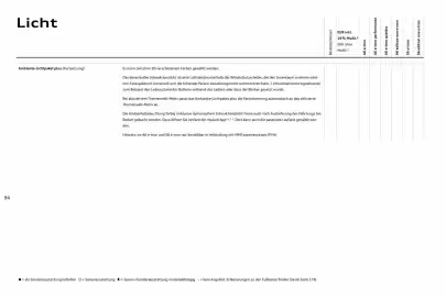 Audi Prospekt Seite 94