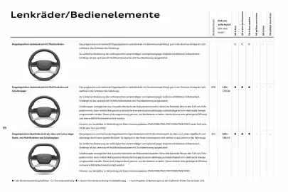 Audi Prospekt Seite 98