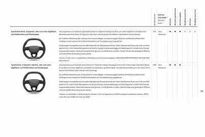 Audi Prospekt Seite 99