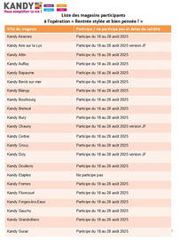 Catalogue Kandy page 14