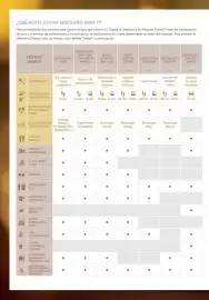 Folleto Viajes El Corte Inglés Página 46