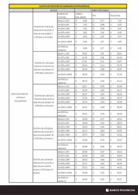 Catálogo Banco del Pichincha (válido hasta 31-08)