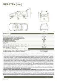 Dacia akciós újság | Jogger Oldal 12