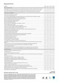 Catálogo KIA Página 3