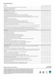 Catálogo KIA Página 4