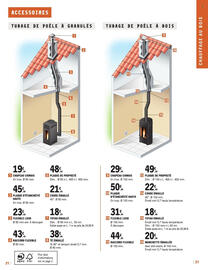 Catalogue E.Leclerc Brico page 21