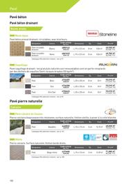 Catalogue Point P page 100