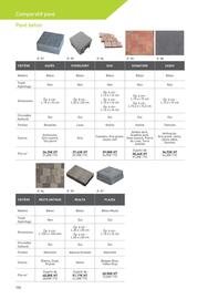 Catalogue Point P page 106