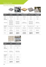 Catalogue Point P page 108