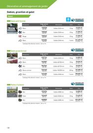 Catalogue Point P page 138