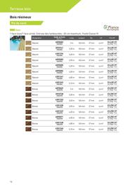 Catalogue Point P page 14