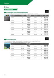 Catalogue Point P page 192