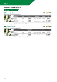 Catalogue Point P page 204