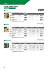 Catalogue Point P page 206