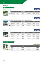 Catalogue Point P page 208