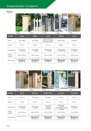 Catalogue Point P page 212