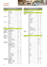 Catalogue Point P page 224