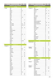 Catalogue Point P page 225