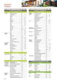 Catalogue Point P page 226