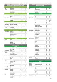 Catalogue Point P page 227