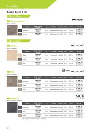 Catalogue Point P page 68