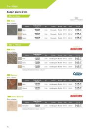 Catalogue Point P page 76