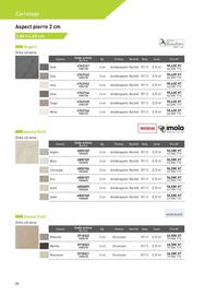 Catalogue Point P page 80