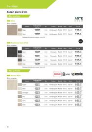 Catalogue Point P page 82
