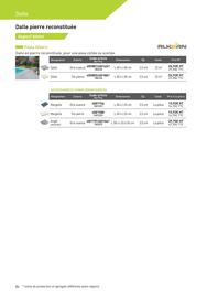 Catalogue Point P page 86