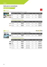 Catalogue Point P page 88