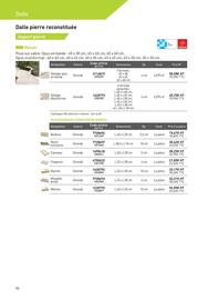 Catalogue Point P page 90