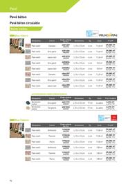 Catalogue Point P page 94